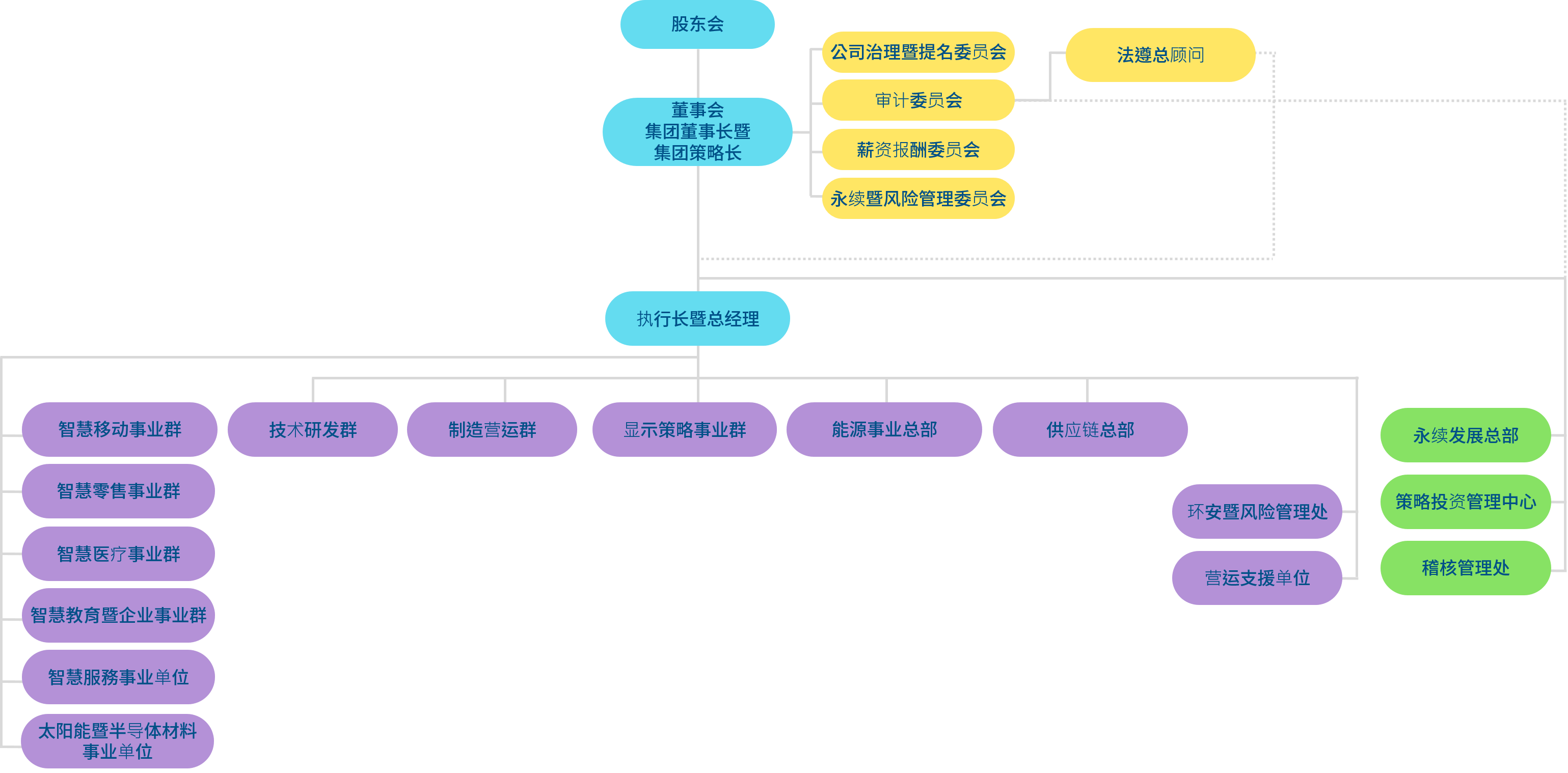 88858cc永利光电组织架构